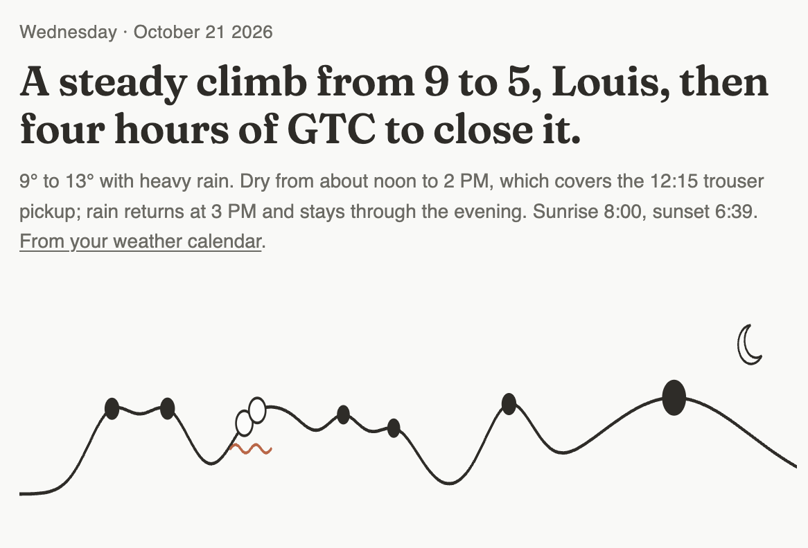 A morning brief generated by Claude: 9° to 13° with heavy rain, dry from about noon to 2 PM which covers the 12:15 pickup, rain returns at 3 PM, sunrise 8:00, sunset 6:39, from your weather calendar.
